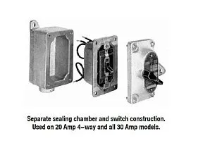 Appleton EDSC150RU2A