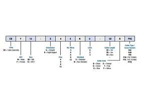 Altech CBM12-S55N0-10BPUR
