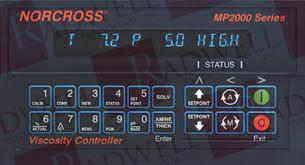 Щитовой измерительный прибор Артикул 57625-452 от производителя NORCROSS