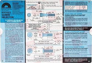 Инструкция Артикул 99014 от производителя FASTENAL
