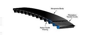 Ремень приводной 1575-5M-15 SPEED CONTROL