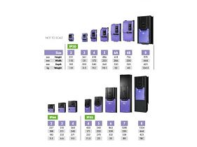 Invertek Drive ODV-3-340140-3F1D-TN