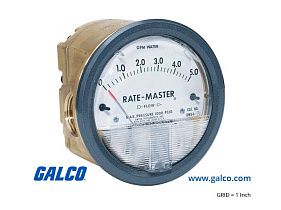 Dwyer Instruments RMV-3-3