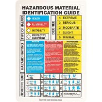 ACCUFORM SIGNS AF3WLC