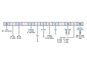 Altech CBM12-S44N0-10BPUR