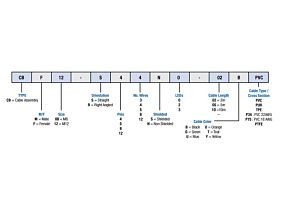 Altech CBM08-S44N0-02BPUR